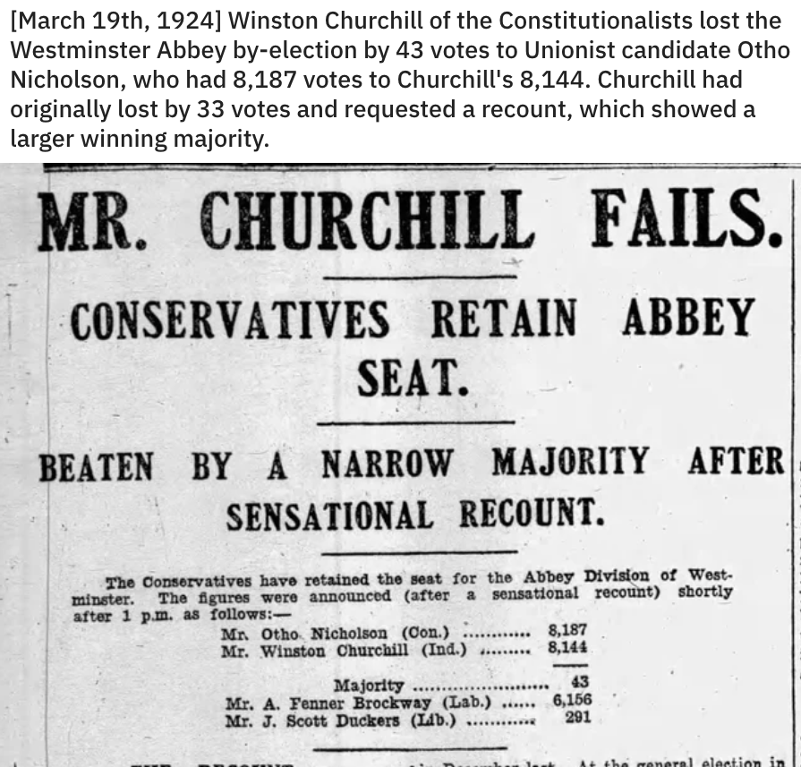 haaner felsenquelle - March 19th, 1924 Winston Churchill of the Constitutionalists lost the Westminster Abbey byelection by 43 votes to Unionist candidate Otho Nicholson, who had 8,187 votes to Churchill's 8,144. Churchill had originally lost by 33 votes 